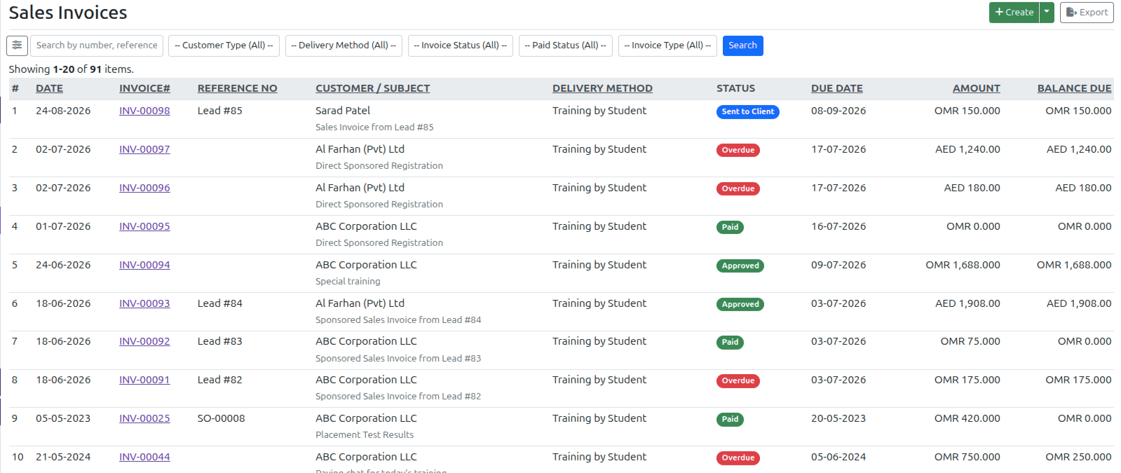 VheTM Sales Invoicing and Accounting Dashboard showing customer balances, payment statuses, and fee receipts