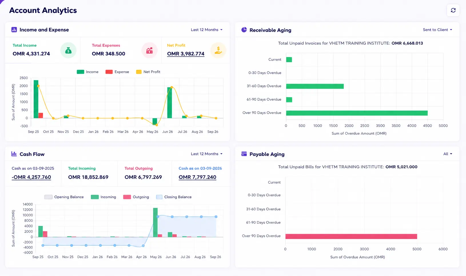 VheTM Accounting Dashboard — Invoices, payments, and financial summaries