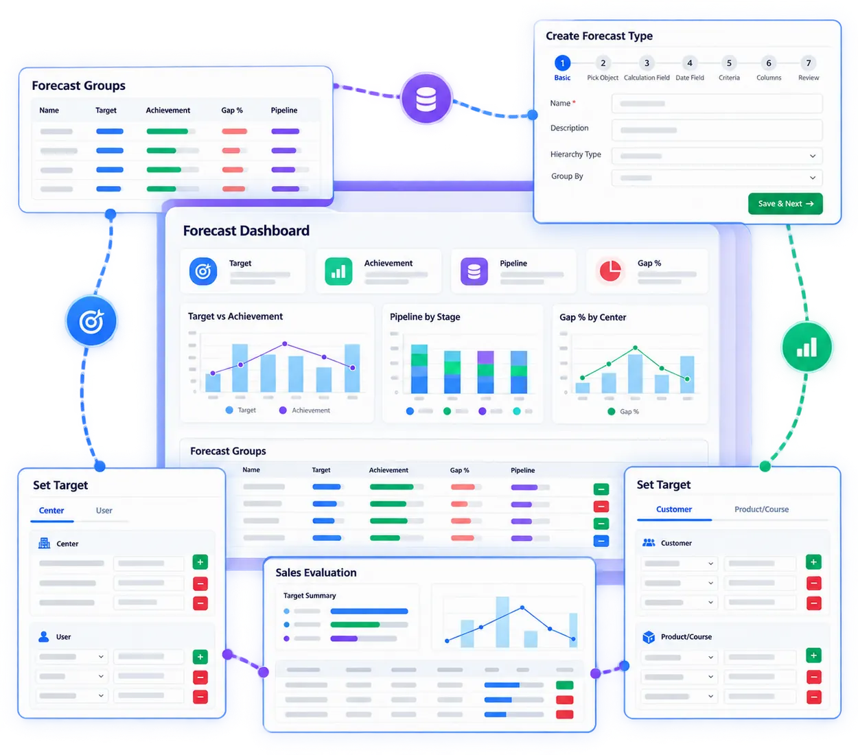 VheTM Sales Forecasting Dashboard showing target vs achievement metrics, gap percentages, and dynamic pipeline shortage
