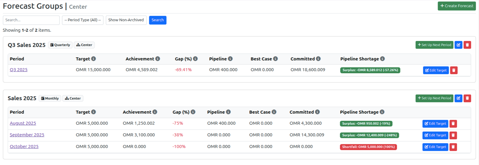 Forecast List View
