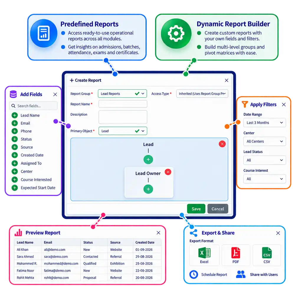 VheTM Center Performance Summary Matrix & Analytics Interface