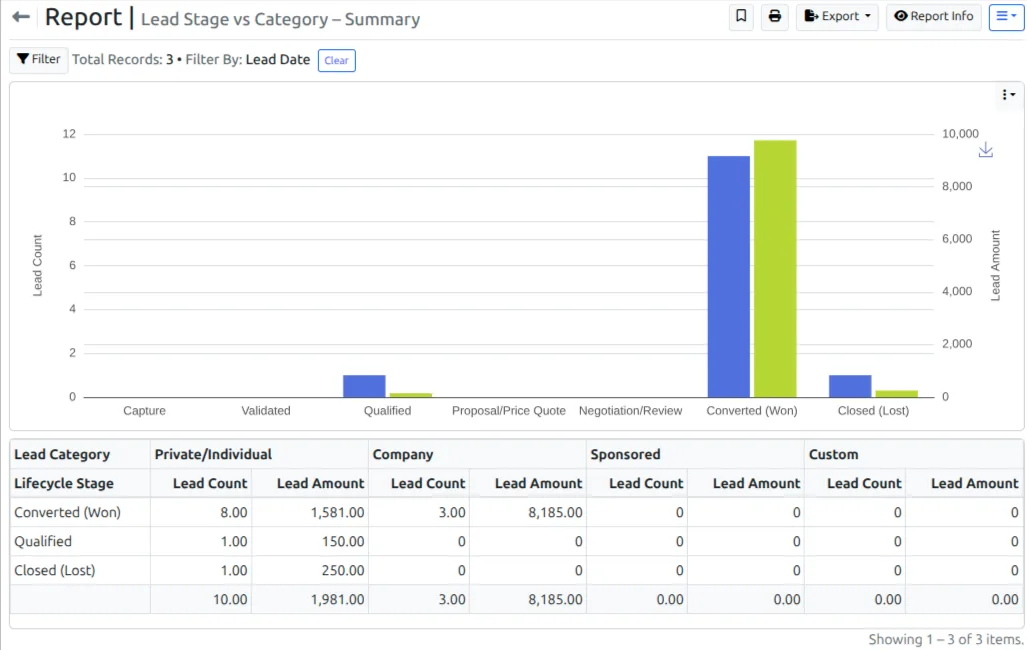 VheTM Training CRM Lead Pipeline