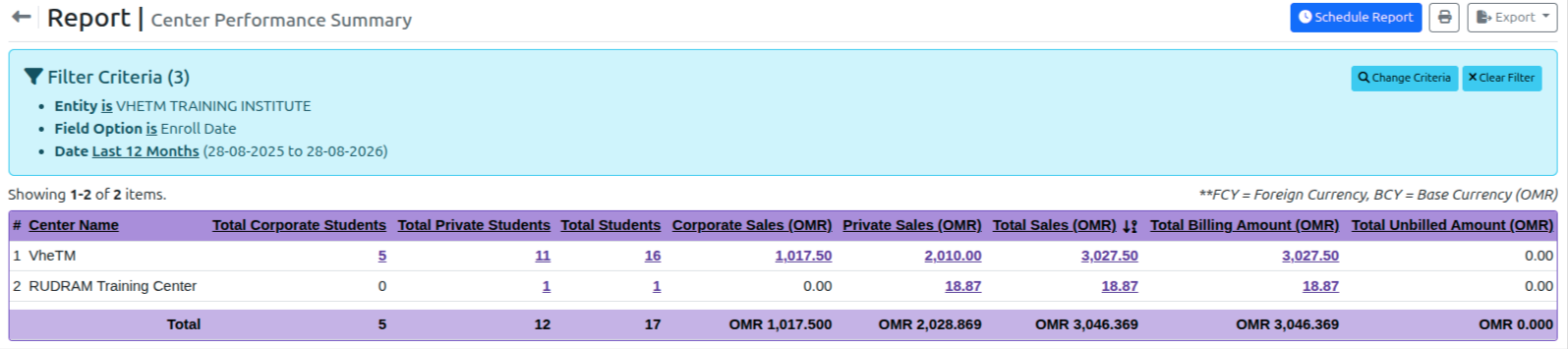 VheTM Center Performance Summary & Matrix Analytics